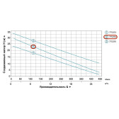 Насос відцентровий LEO XSm70 1,5 кВт 2”×2”